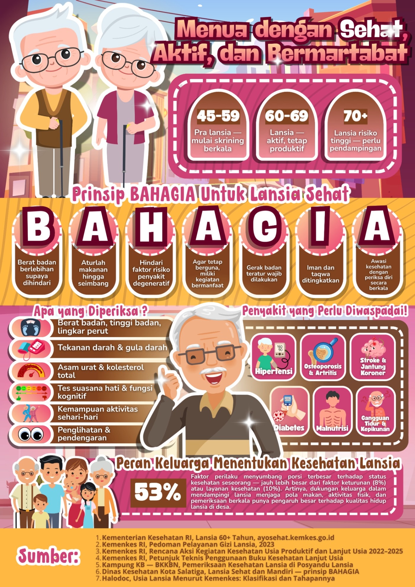 Menua dengan Sehat, Aktif dan Bermatabat